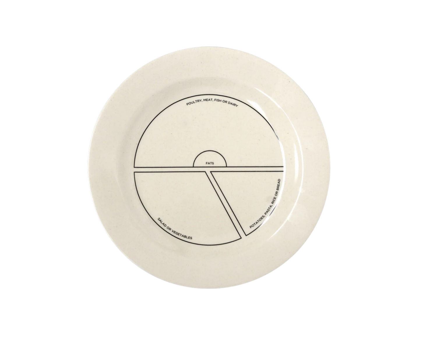 BN Portion Control Plate