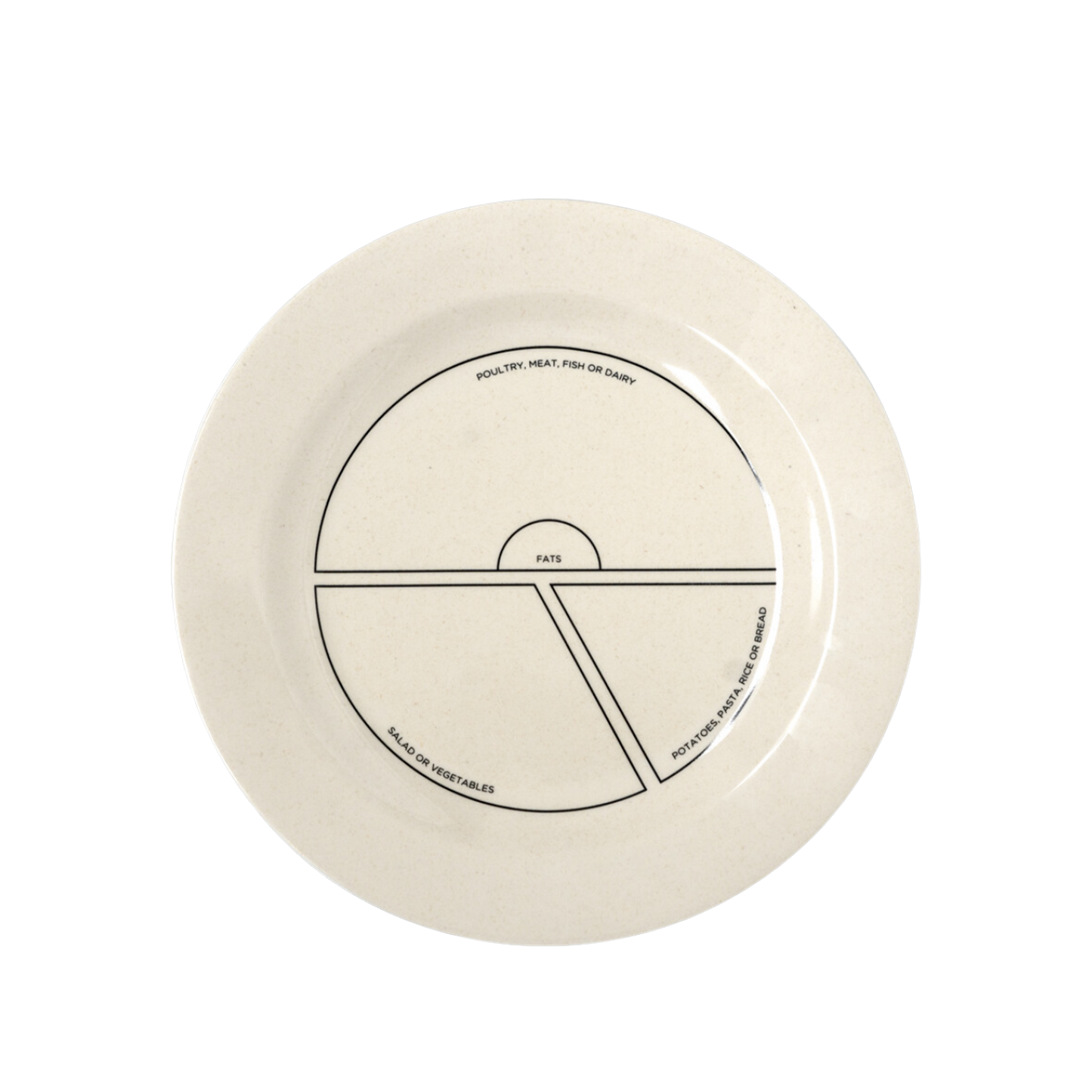 BN Portion Control Plate