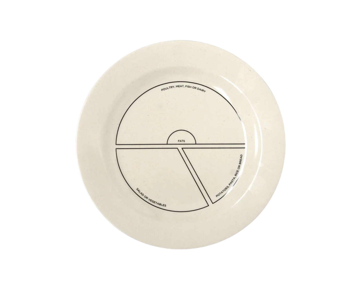 BN Portion Control Plate