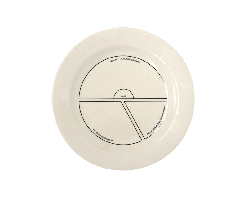 Portion Control Plate and Bowl