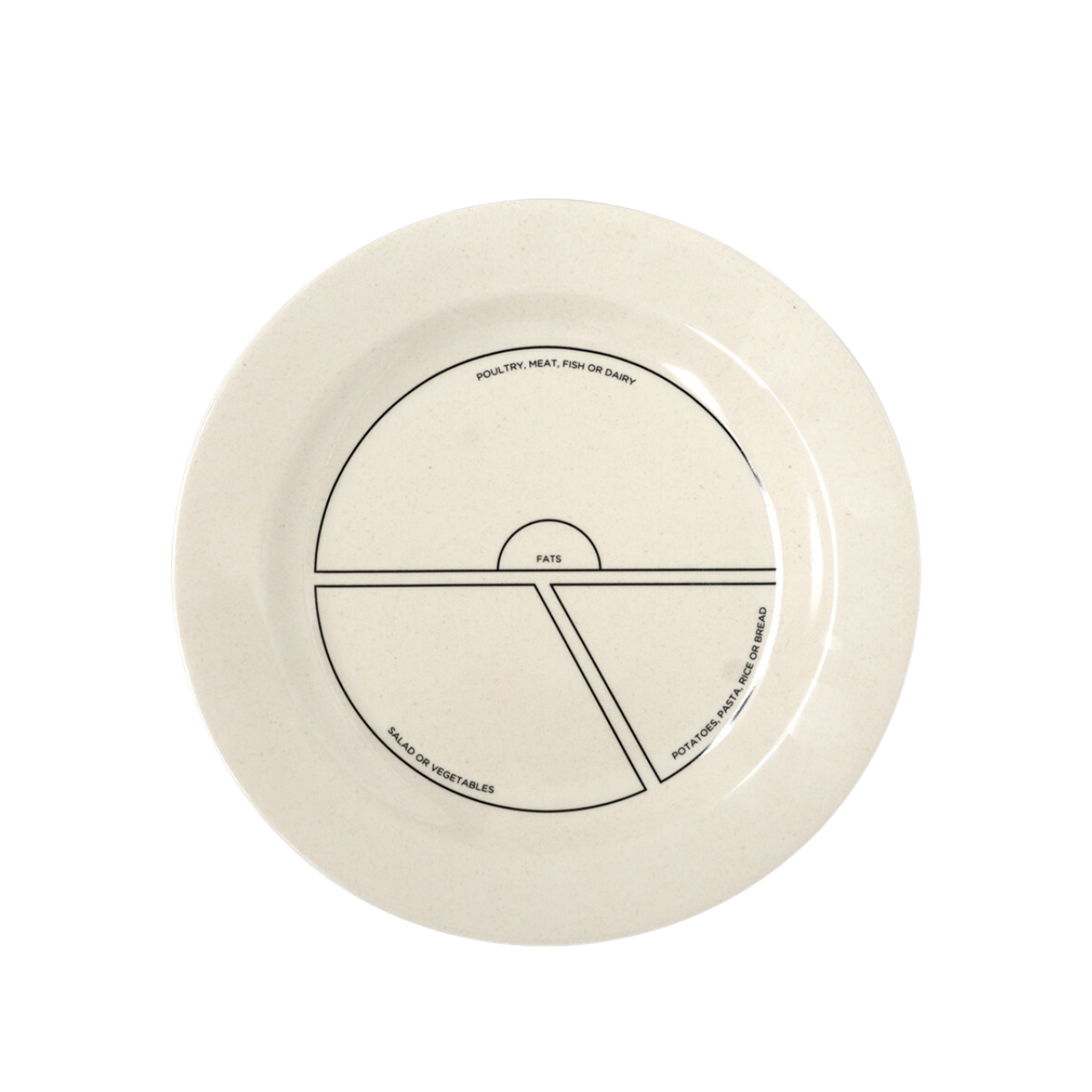 BN Portion Control Plate